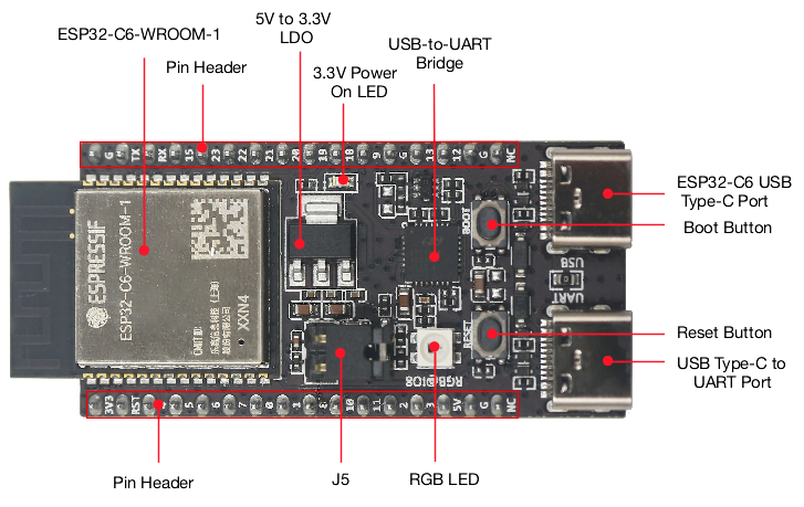 Home Automation Systems Diy - ESP32 C6 DevKitC 1 N8 IoT-bord